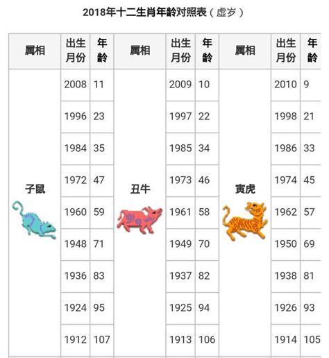 1976 屬|【十二生肖年份】12生肖年齡對照表、今年生肖 